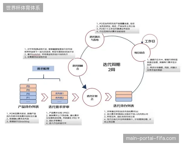 体育资产运营脱离单纯规模扩张，转入精细化存量挖掘阶段